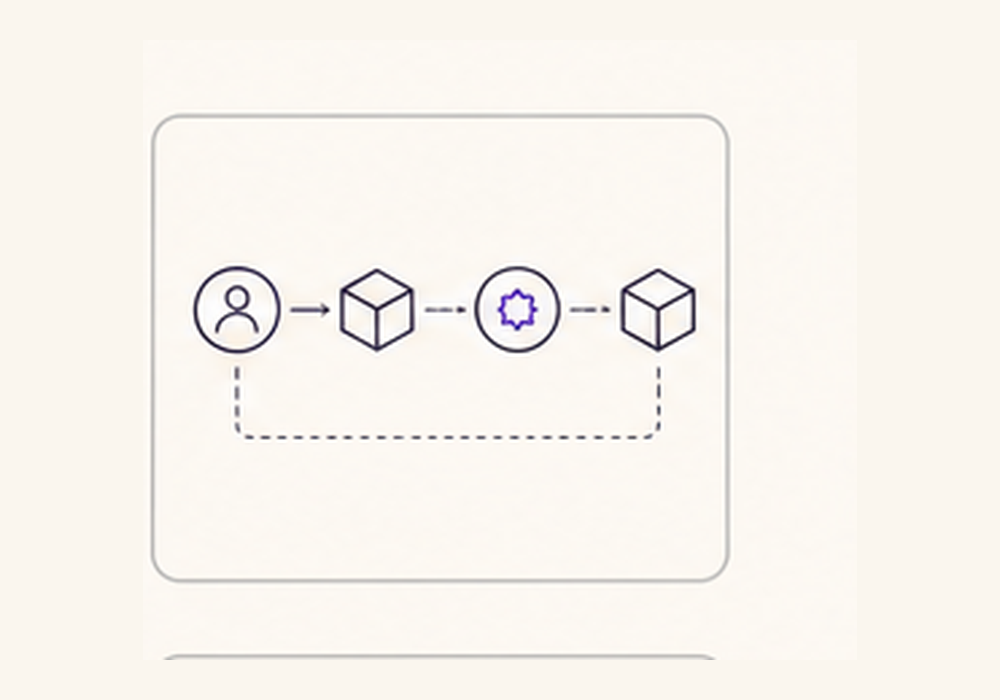 Telara platform documentation workflow